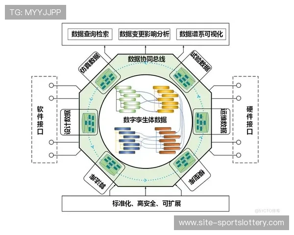 数字孪生技术模拟赛事进程，战术分析精度提升